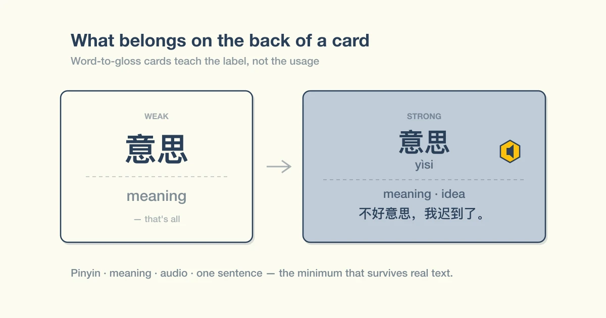 A weak Chinese flashcard showing only the word and a one-word gloss, beside a strong one carrying pinyin, meaning, audio and an example sentence